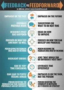 Feed Forward Feedforward Vs Feedback Control | Instrumentation Tools