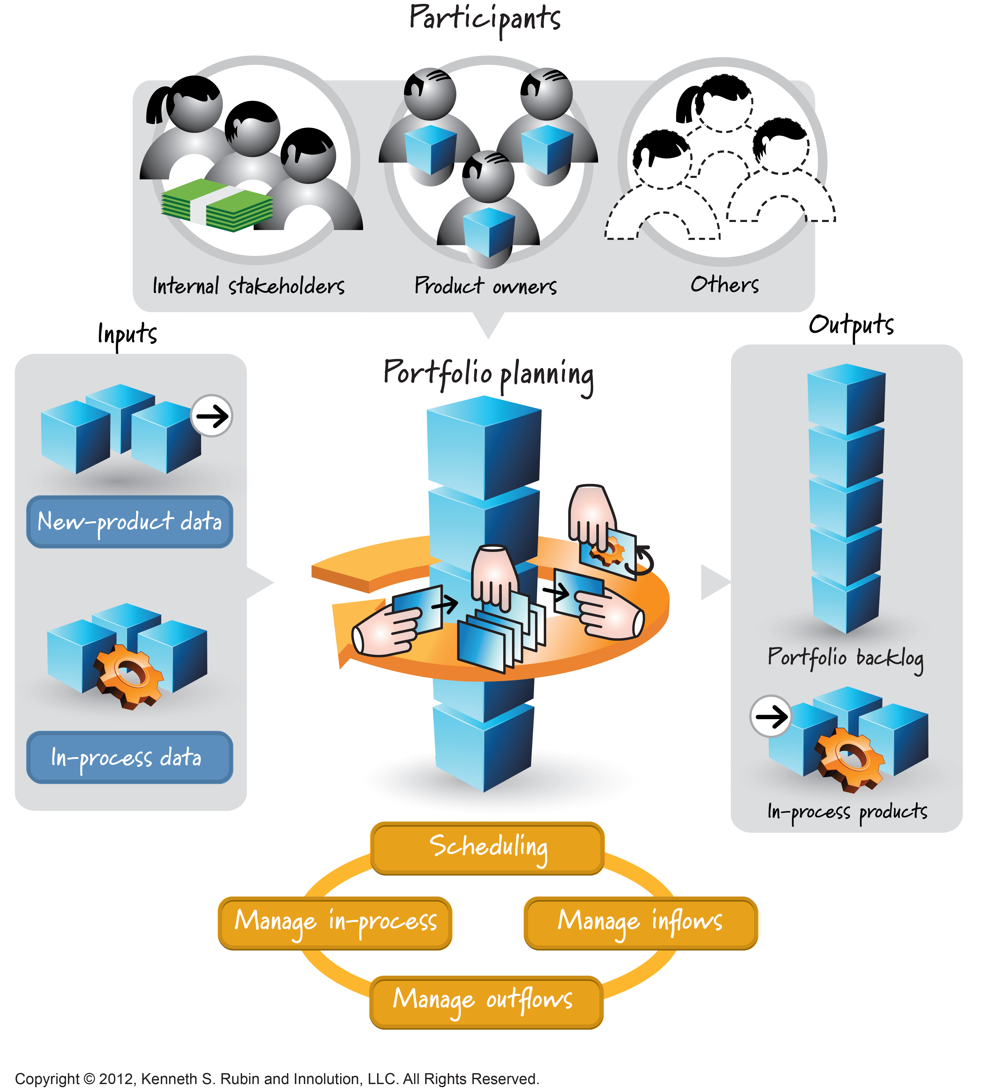 Agile Portfolio Planning Essential Scrum Chapter 16 Innolution