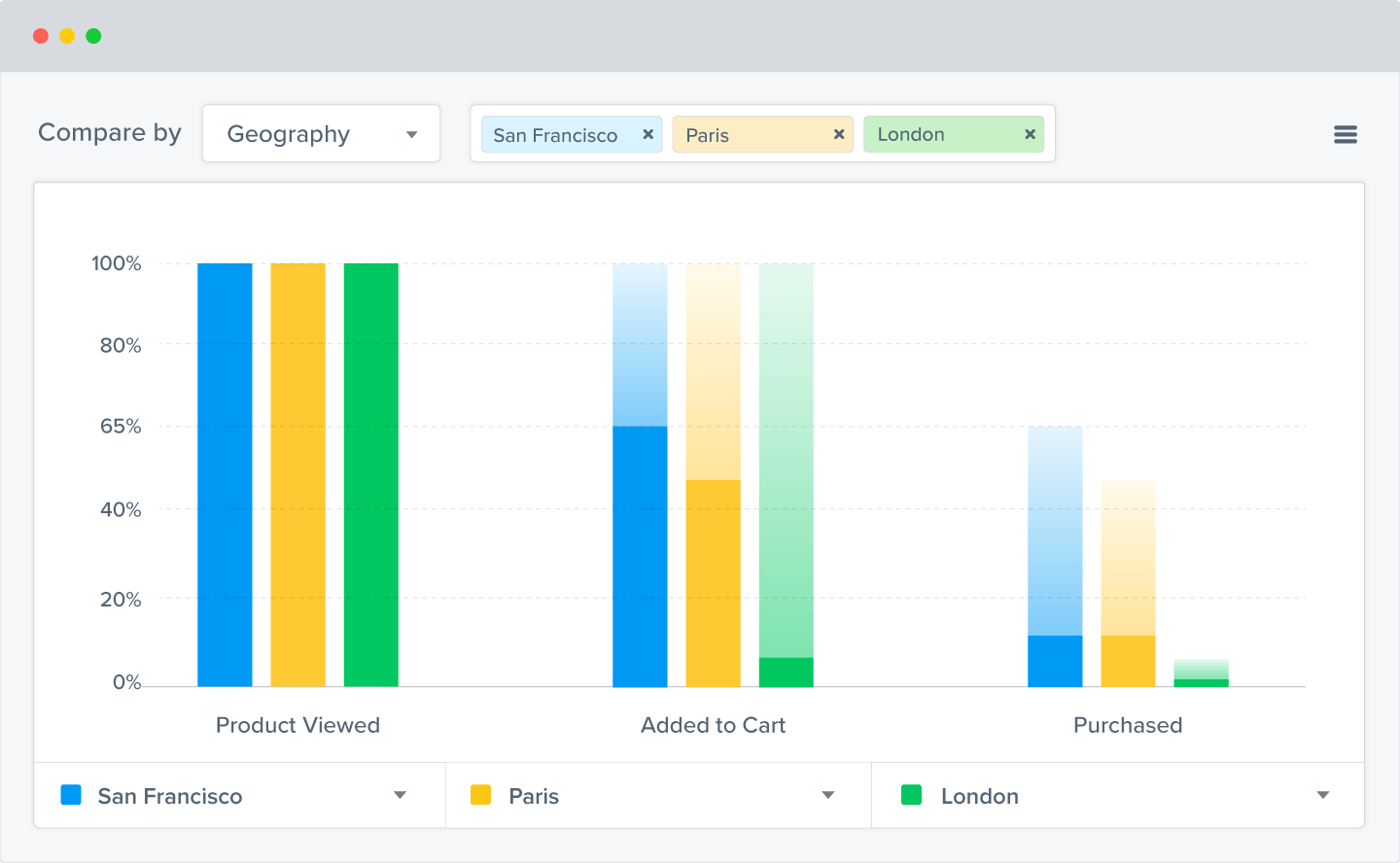What Are the Metrics for Mobile App Performance? Innoraft