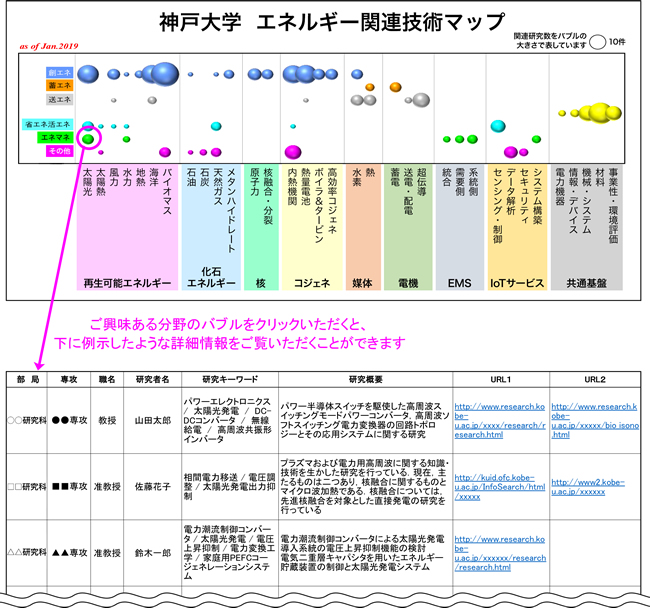 技術マップ