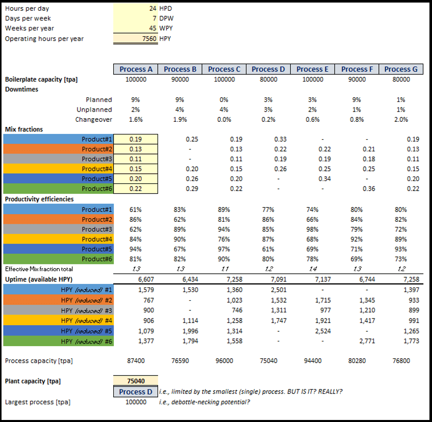 Plant capacity modelling considerations Innoval Technology