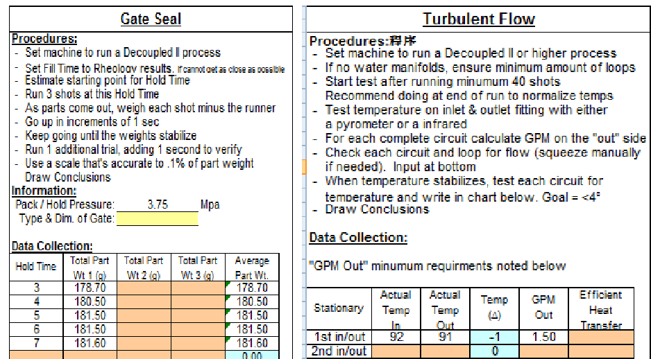 Trial ReportInnovation Mold Industrial Limited