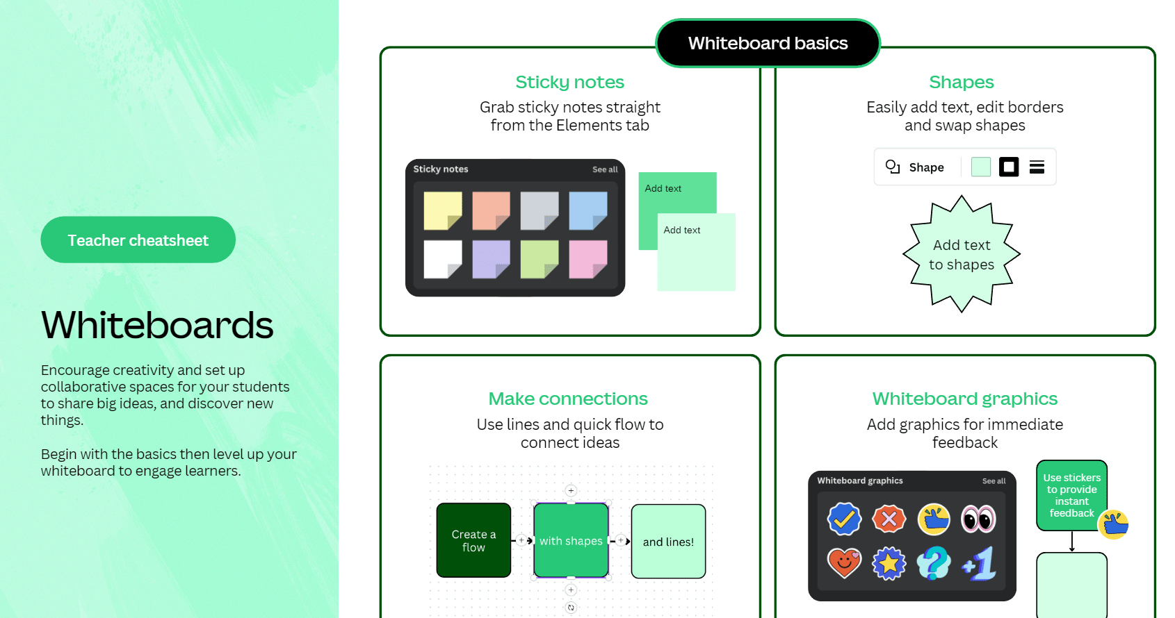 Canva's New Tool Online Whiteboards for Innovation