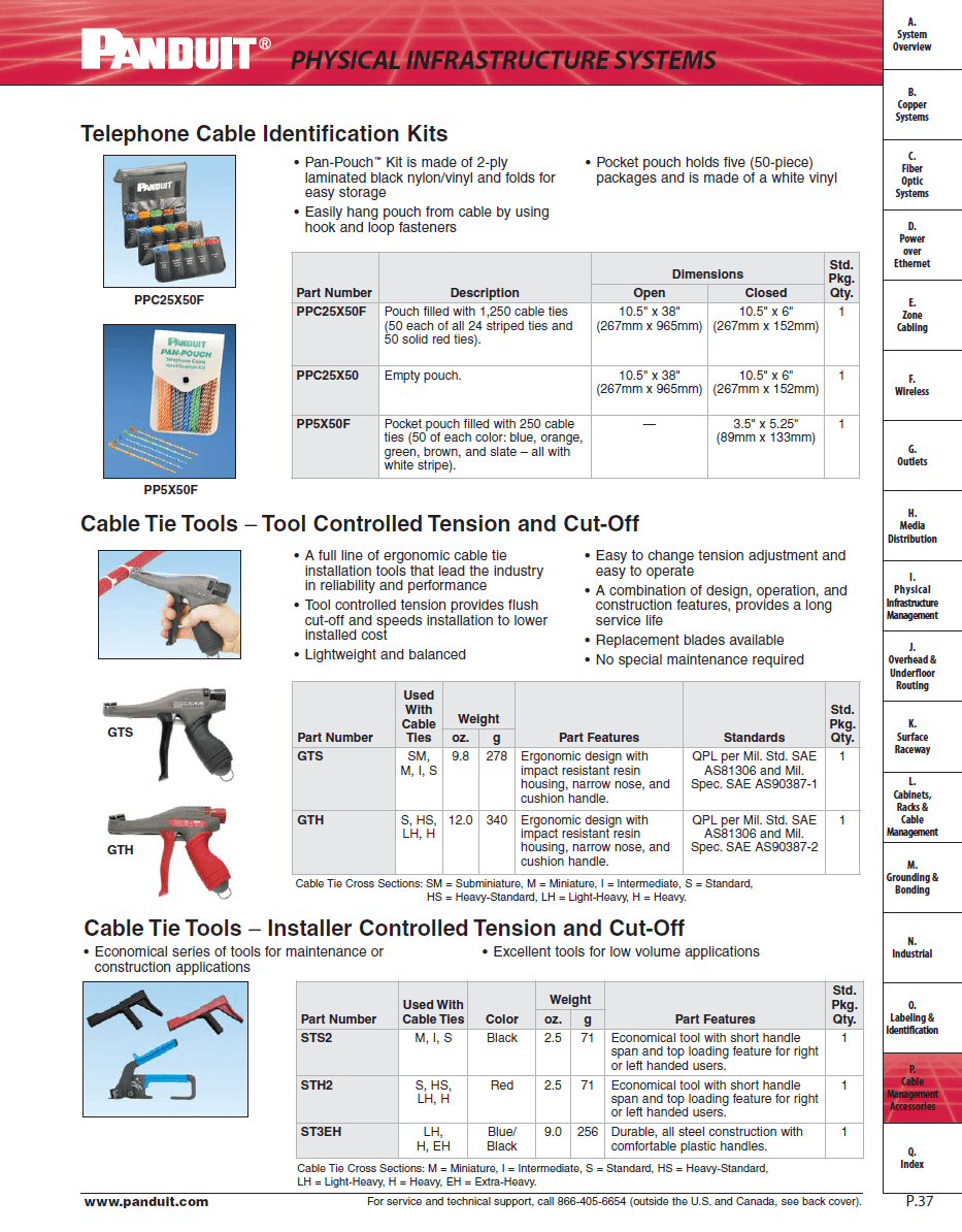 Telephone Cable Identification Kits