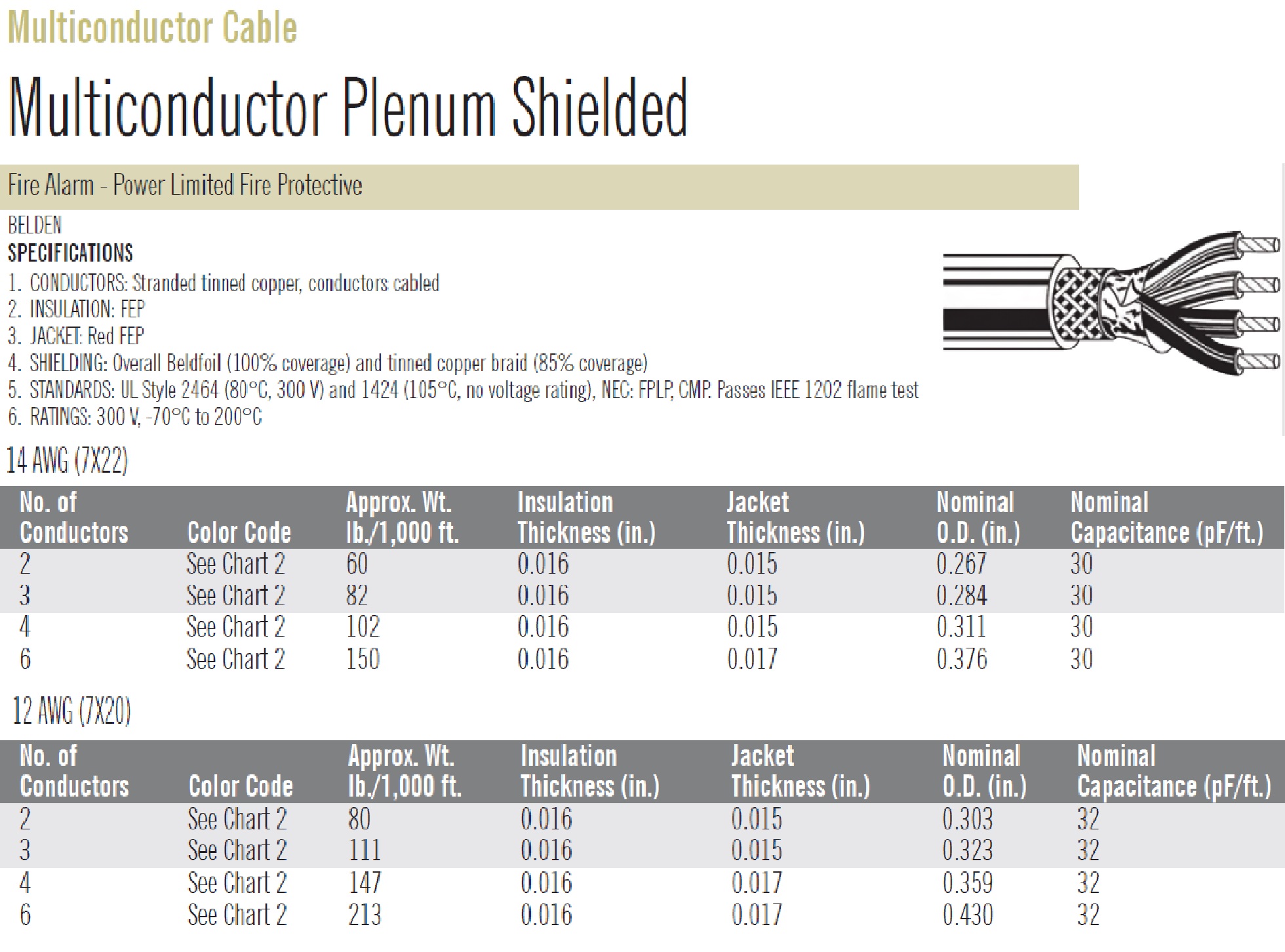 Fire Alarm Power Limited Fire Protective