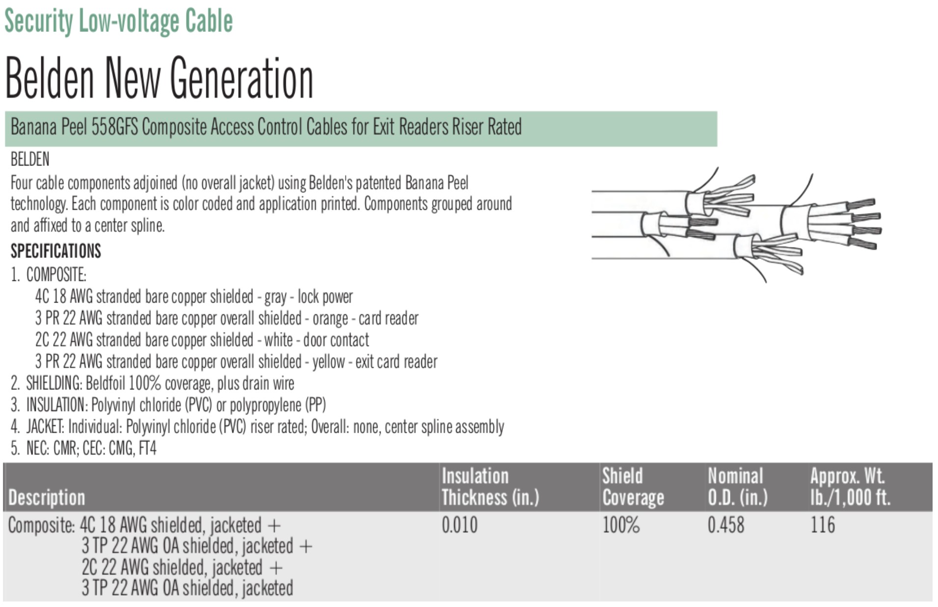 Banana Peel 558GFS Composite Access Control Cables