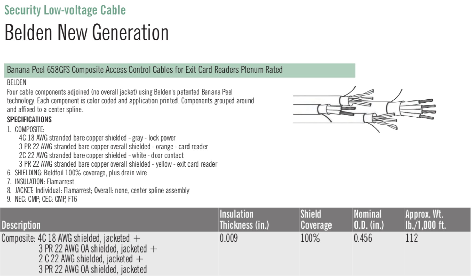Banana Peel 658GFS Composite Access Control Cables