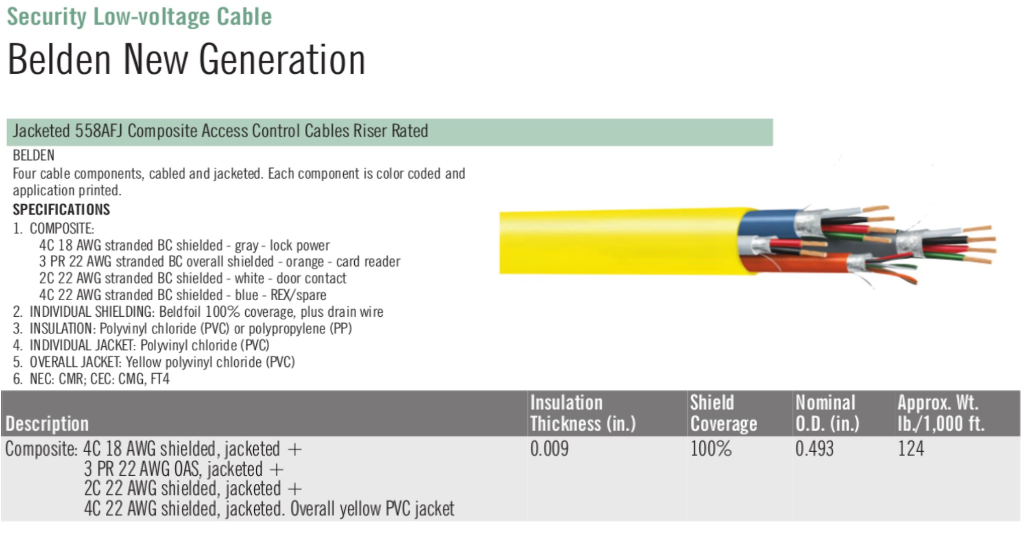 Jacketed 558AFJ Composite Access Control Cables Riser Rated