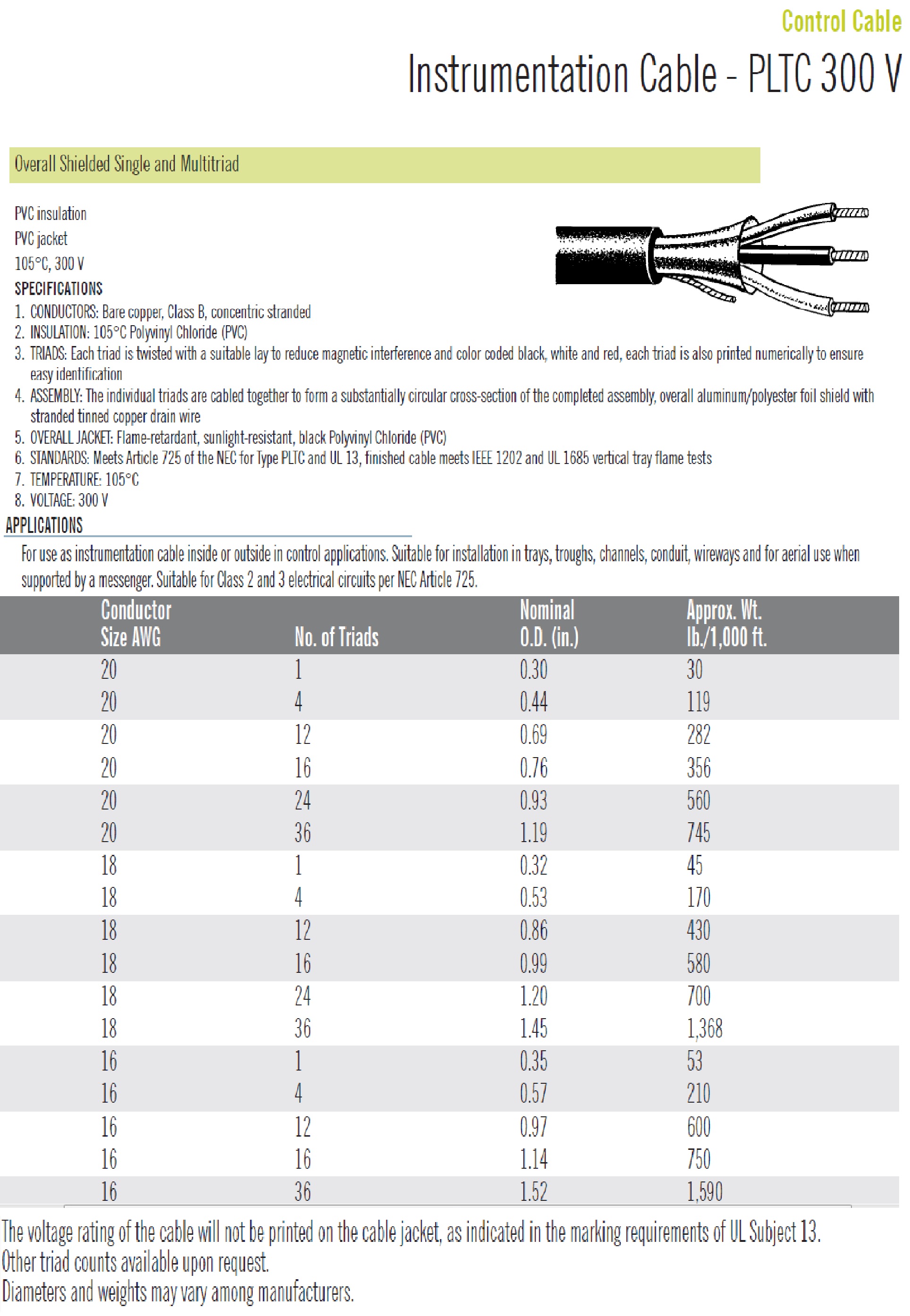 Overall Shielded Single Multitriad