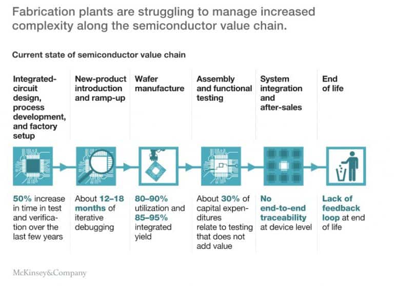 The tipping point Virus, supply security and need to transform
