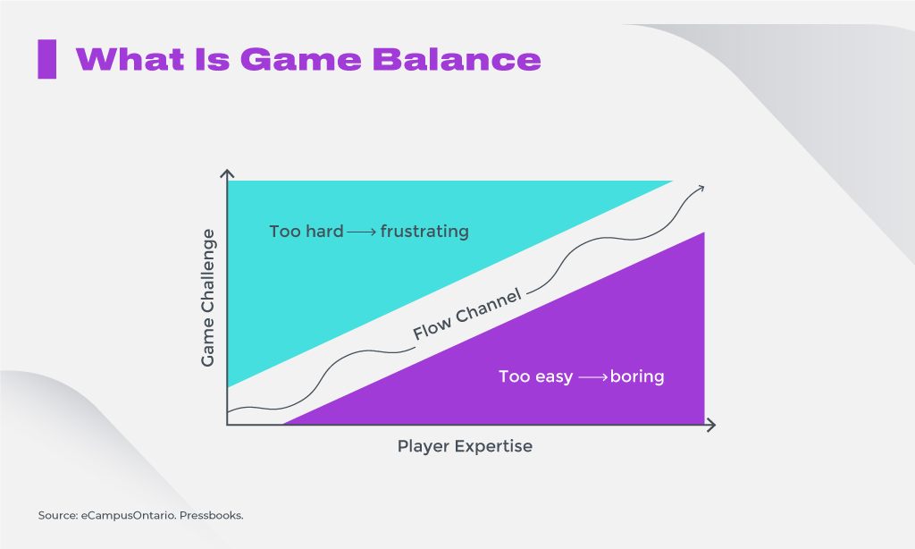 Game Balance A Pivotal Issue in Game Design
