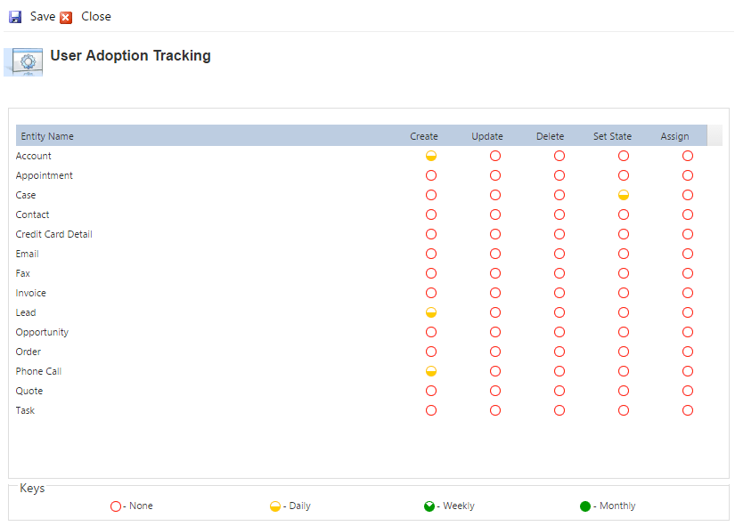 Activity Tracking Dynamics CRM