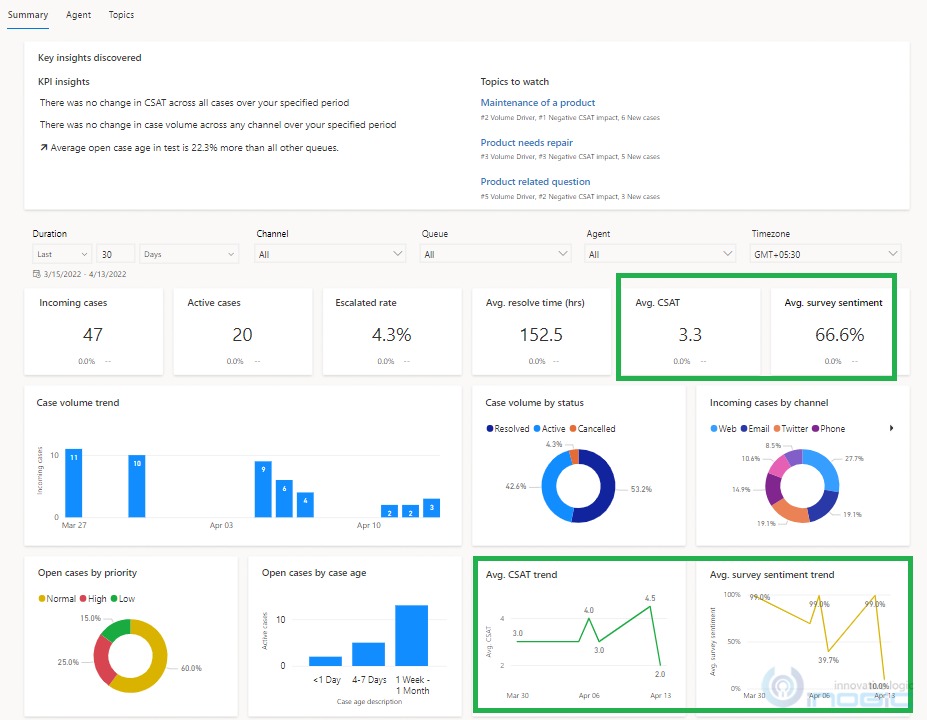 13Customer Service Historical Analytics Microsoft Dynamics 365 CRM