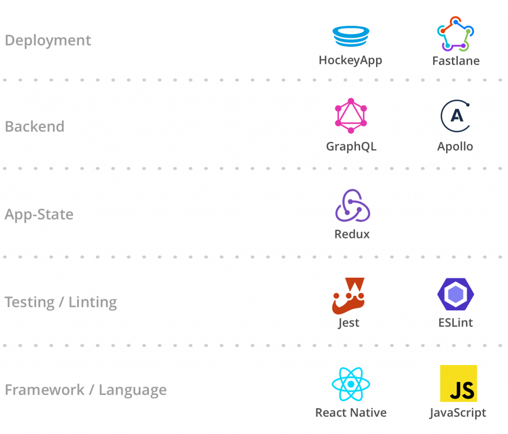 Lessons Learned after Using React Native for a Year