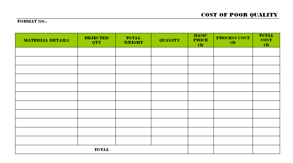 Cost of Poor quality