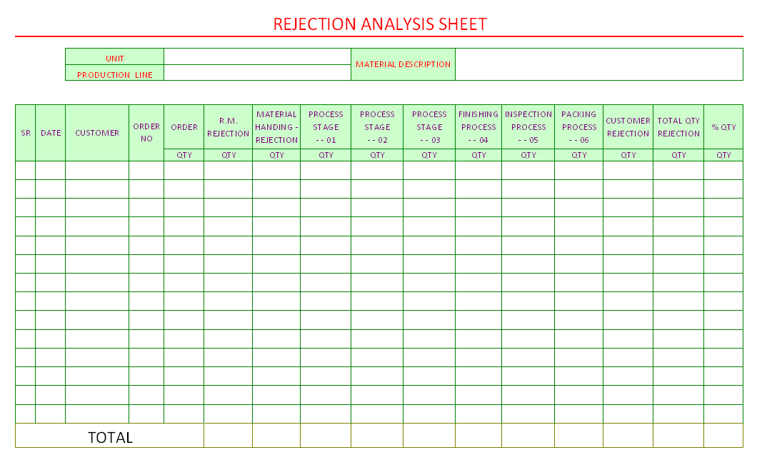 Rejection Analysis Sheet
