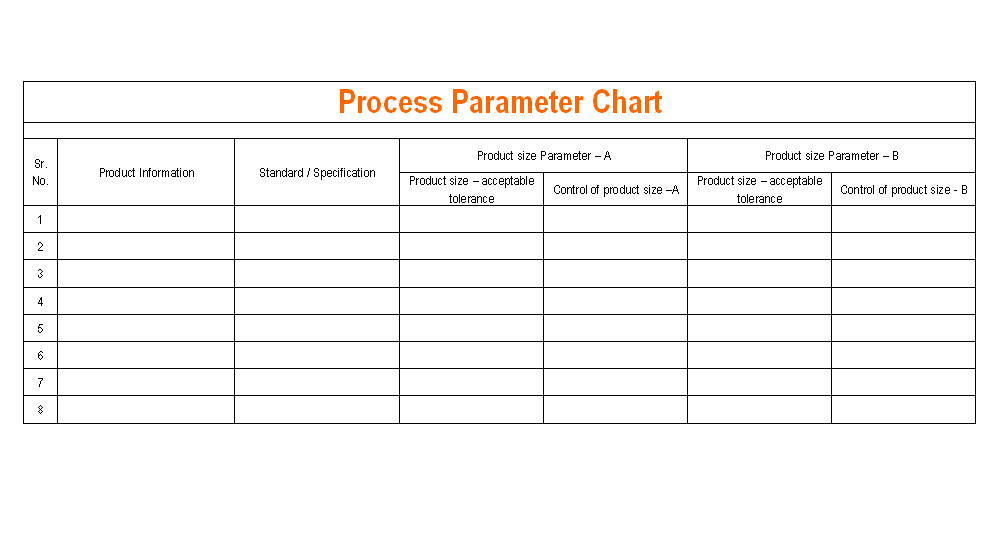 Manufacturing process parameters controls for product standards