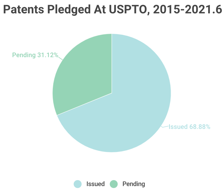 List of Mortgage Companies in the U.S. ADV Ratings