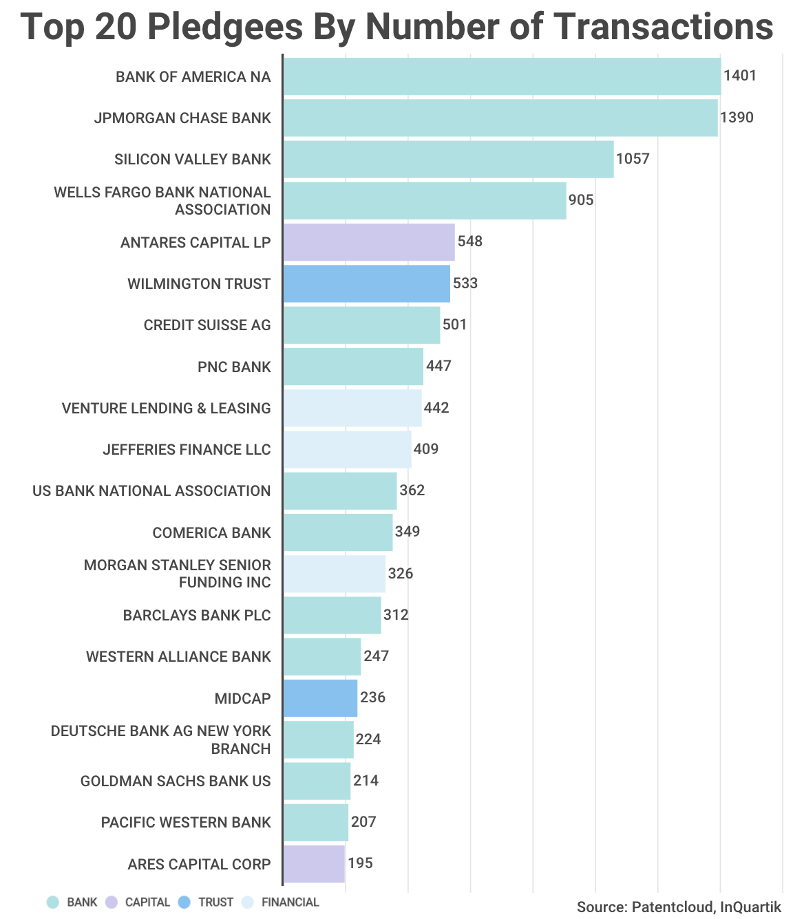 Top 20 Home Loan & Mortgage Companies updated 2020-2021