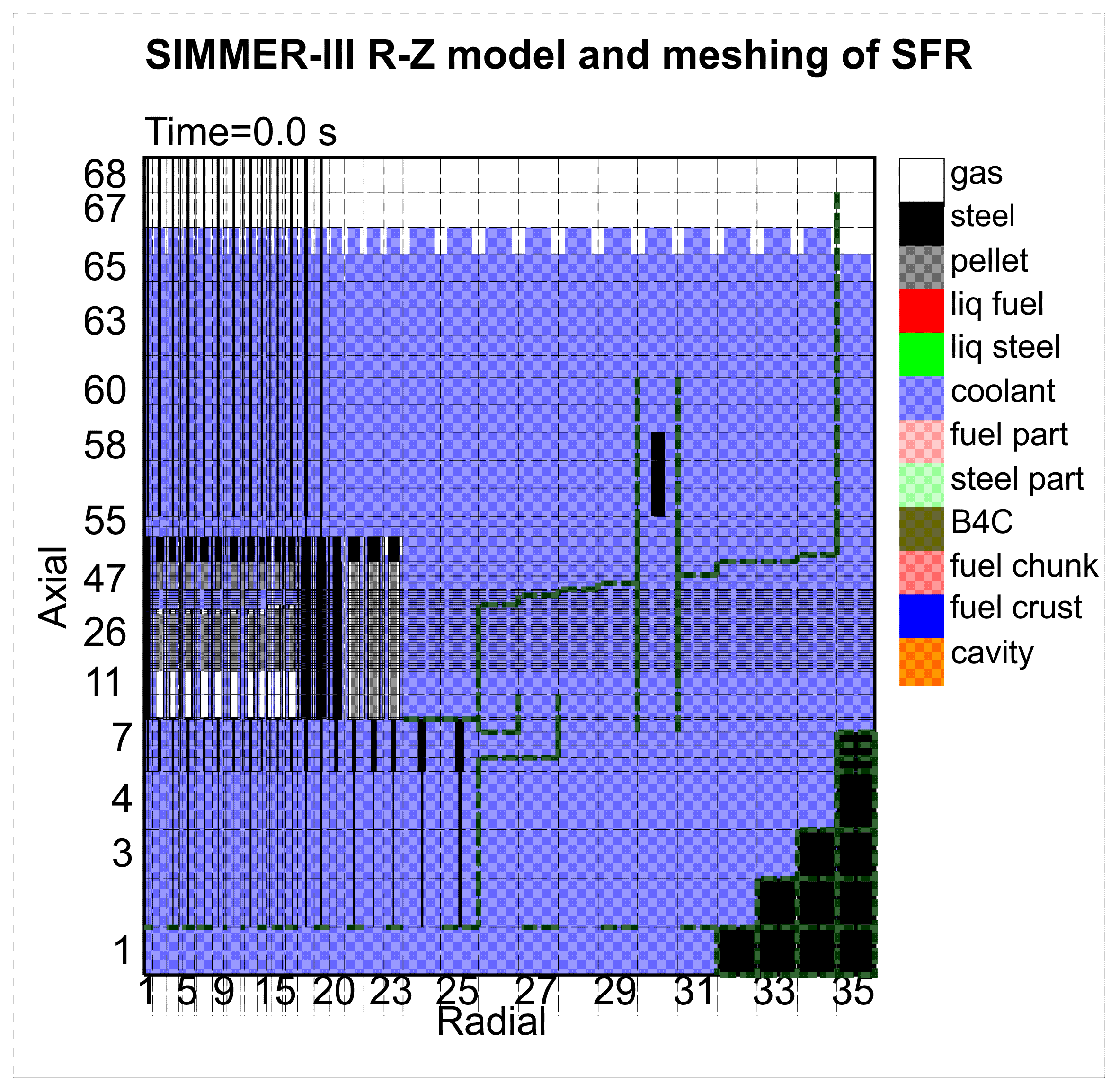 KITINR Teams Analysis of Beyond Design Nuclear Events Multi
