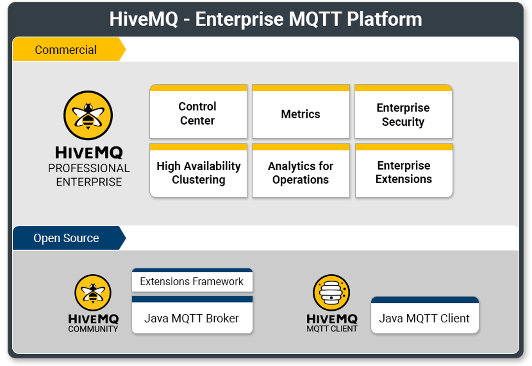 Enterprise MQTT Broker from HiveMQ INS3