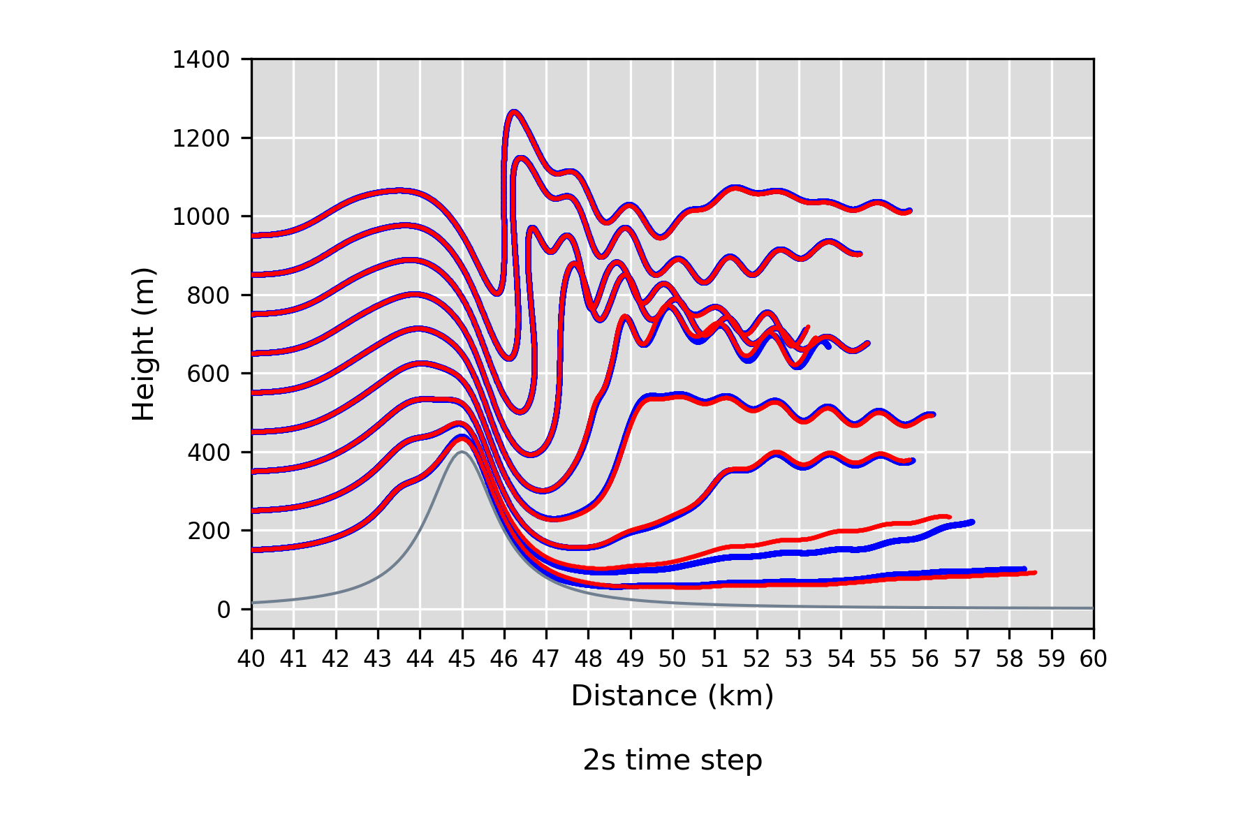 GitHub tomgowan/trajectories Python code for calculating 'offline