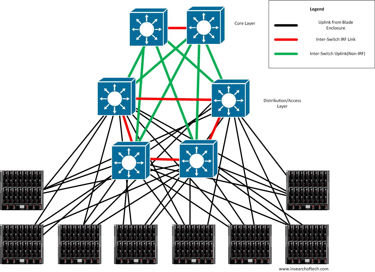 Rethinking Architecture With IRF In Search of Tech