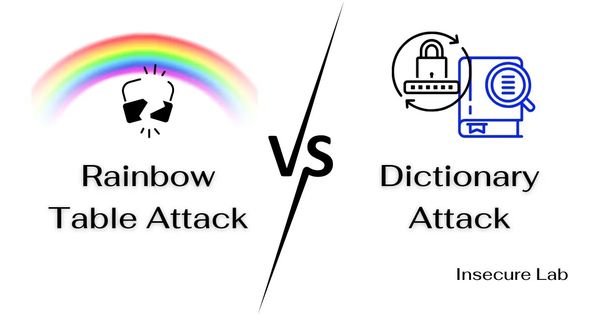 Rainbow Table vs Dictionary Attack
