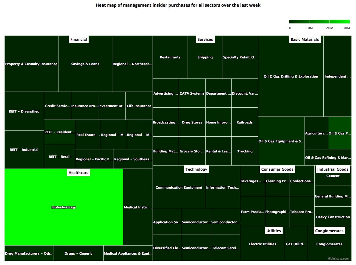 Insider Weekends Jay Hoag Purchases Zillow Shares Despite Recent Run