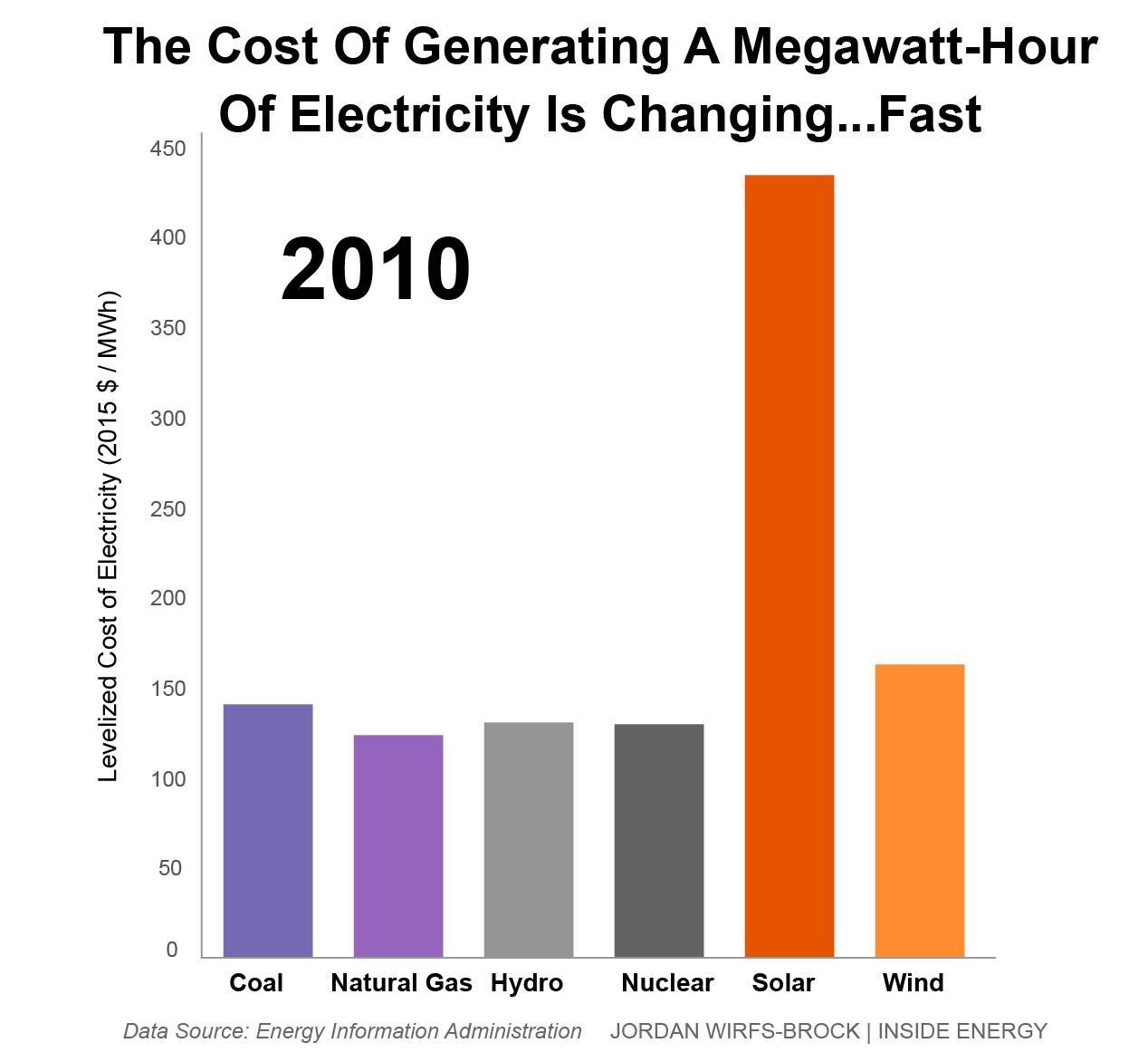 The Numbers Behind Our Clean Power Plan Video (Or