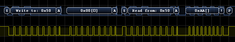 GitHub greiman/DigitalIO: Fast Digital I/O, Software I2C, and.