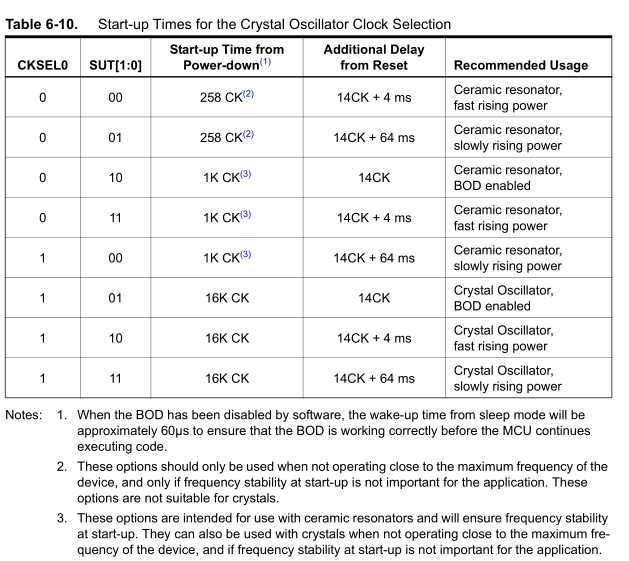 Building the Mini Temp Logger Part 4 Adding RTC and Estimating battery