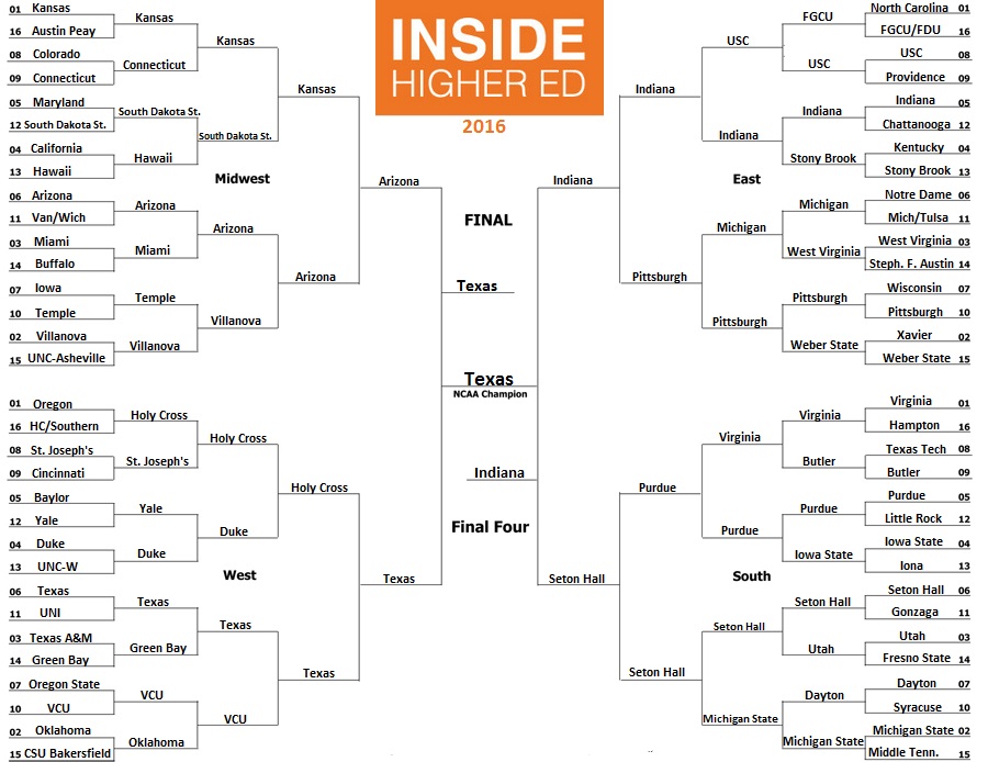 Who would win the NCAA tournament if the games were decided by academic