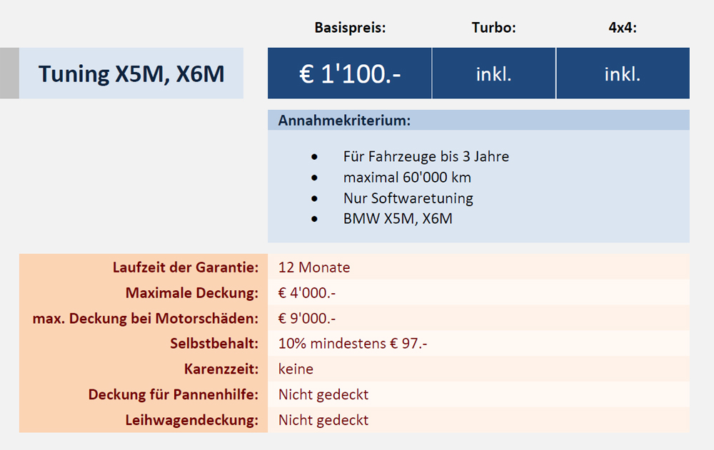 TuningVersicherung / TuningGarantie