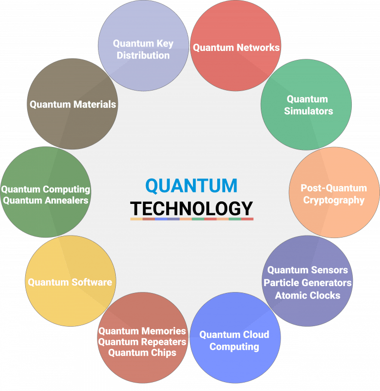 IQT's 'PostQuantum Cryptography Market & Technology Forecast