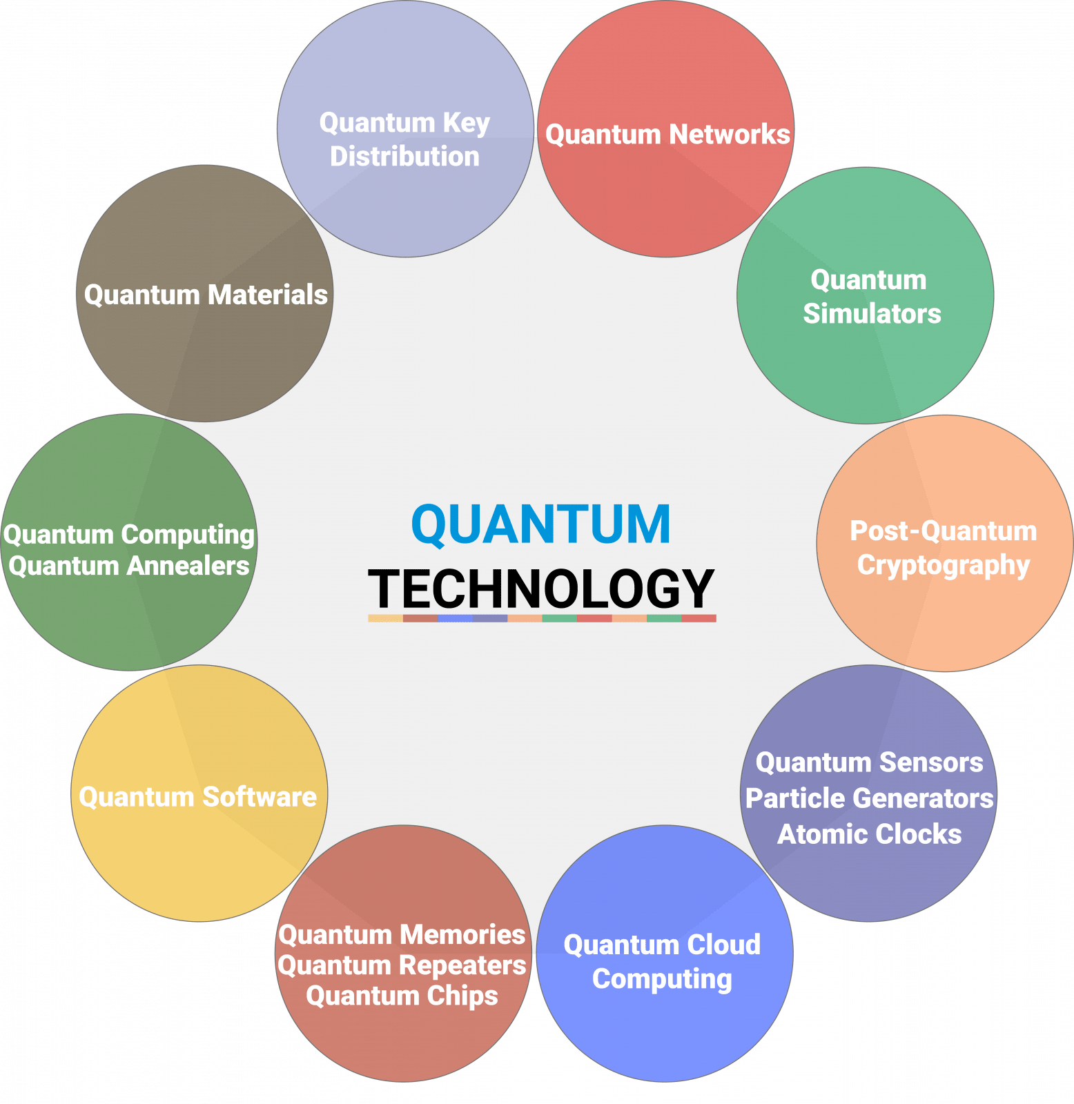 Inside Quantum Technology