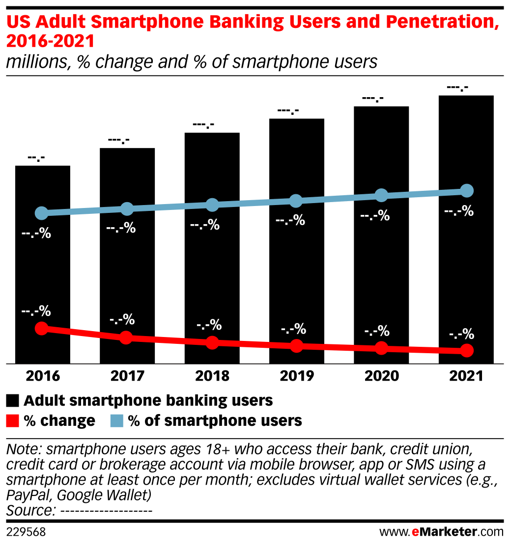US Adult Smartphone Banking Users and 20162021 (millions