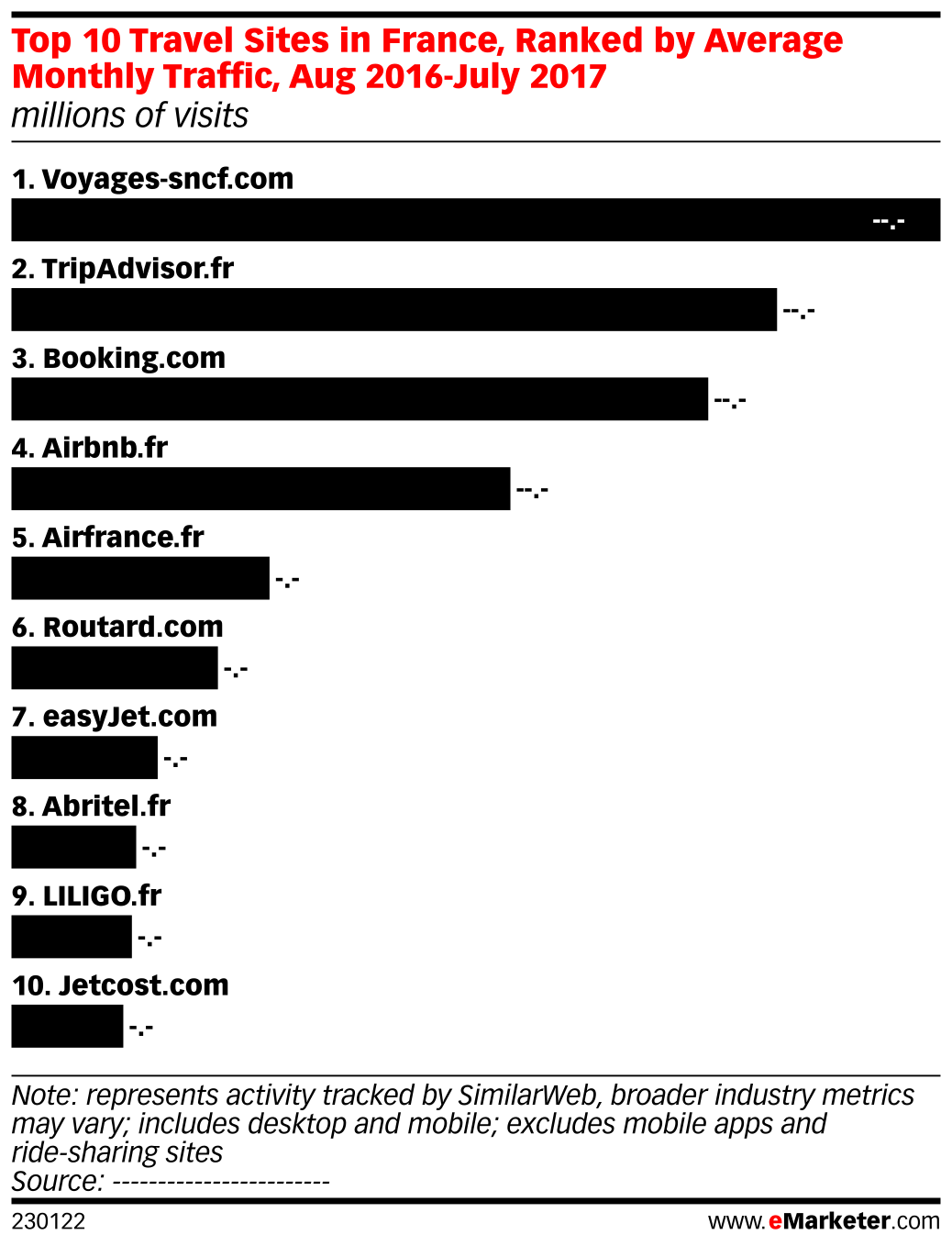 Top 10 Travel Sites in France, Ranked by Average Monthly Traffic, Aug