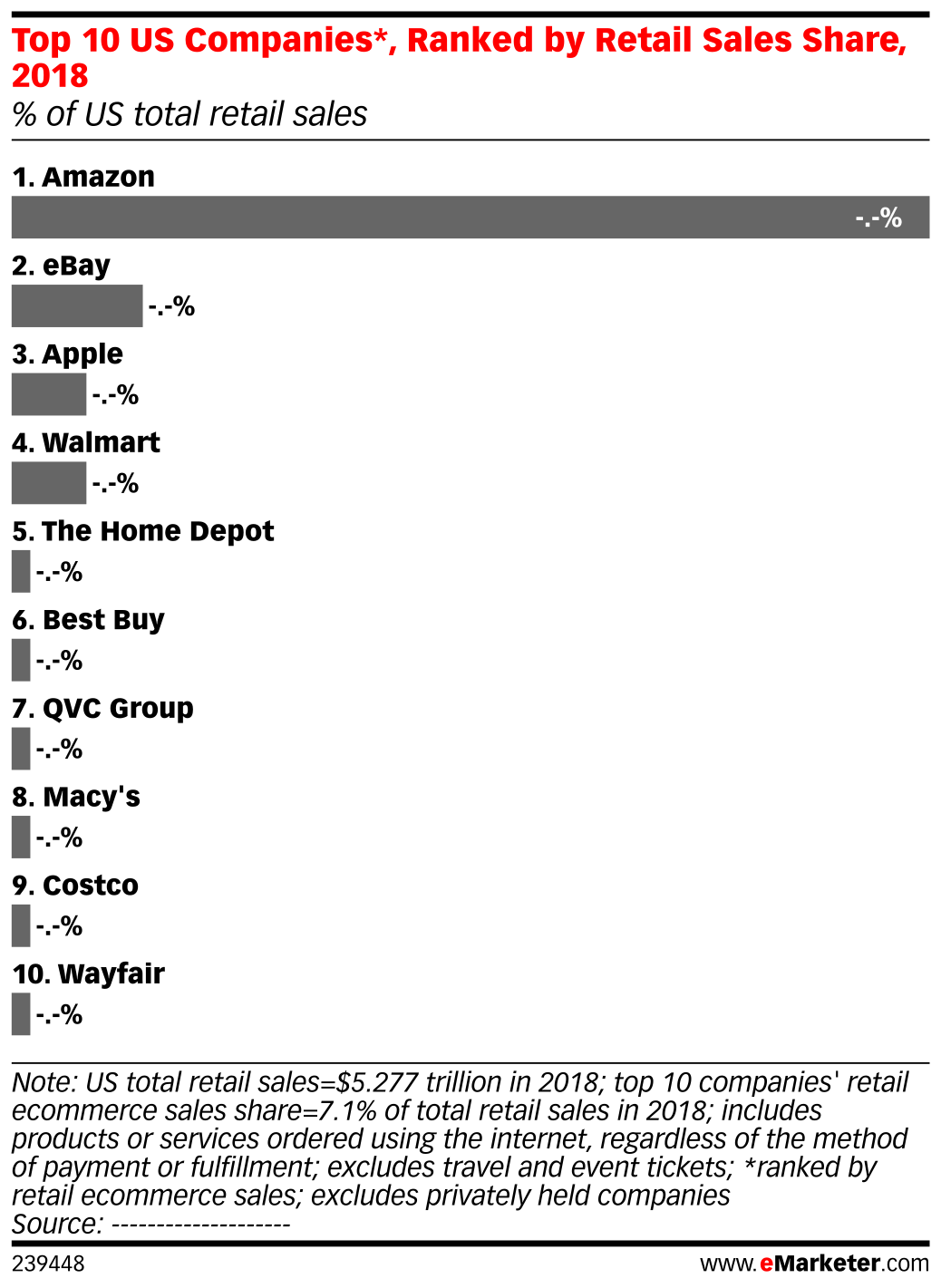 Top 10 US Companies*, Ranked by Retail Sales Share, 2018 ( of US total