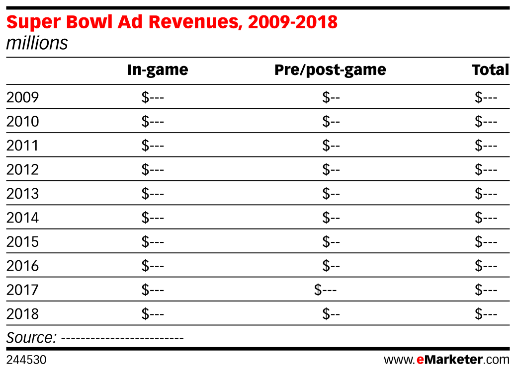 Super Bowl Ad Revenues, 20092018 (millions) Insider Intelligence