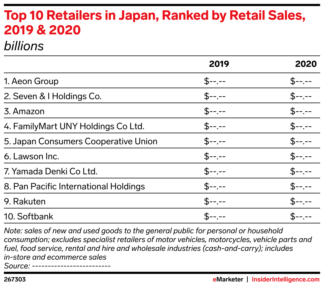 Top 10 Retailers in Japan, Ranked by Retail Sales, 2019 & 2020