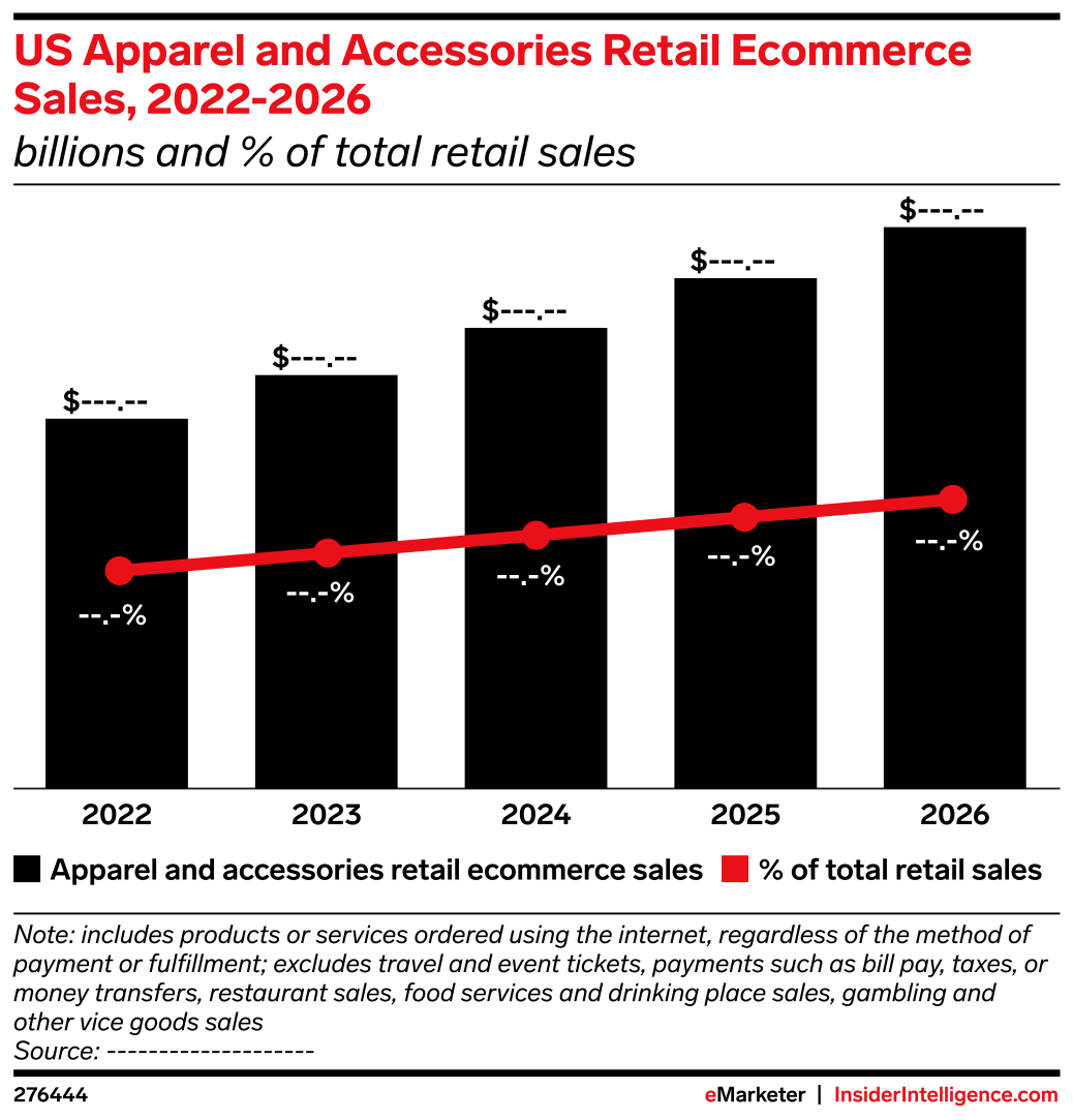 US Apparel and Accessories Retail Sales, 20222026 (billions