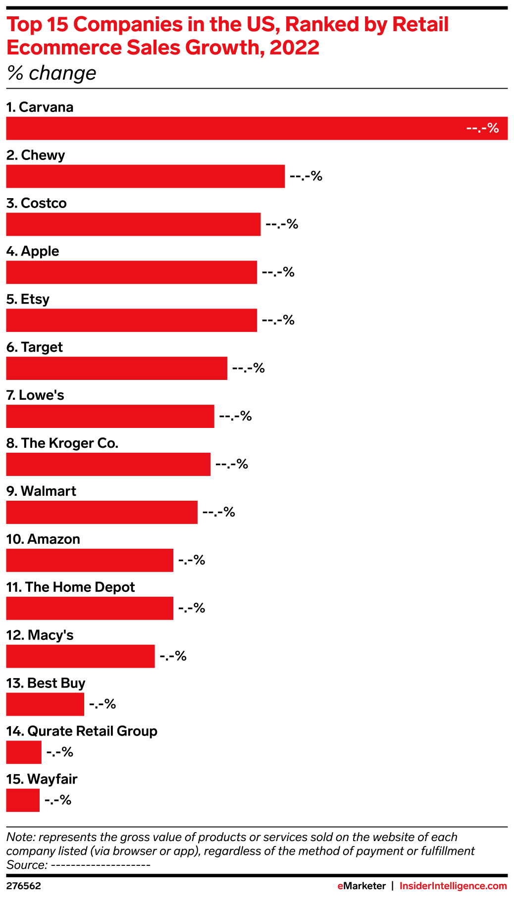 Top 15 Companies in the US, Ranked by Retail Sales Growth