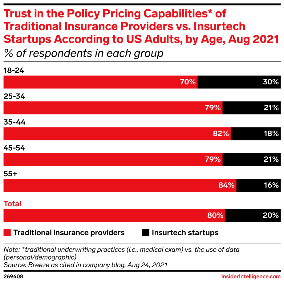 Lemonade breaks into 300B US car insurance market