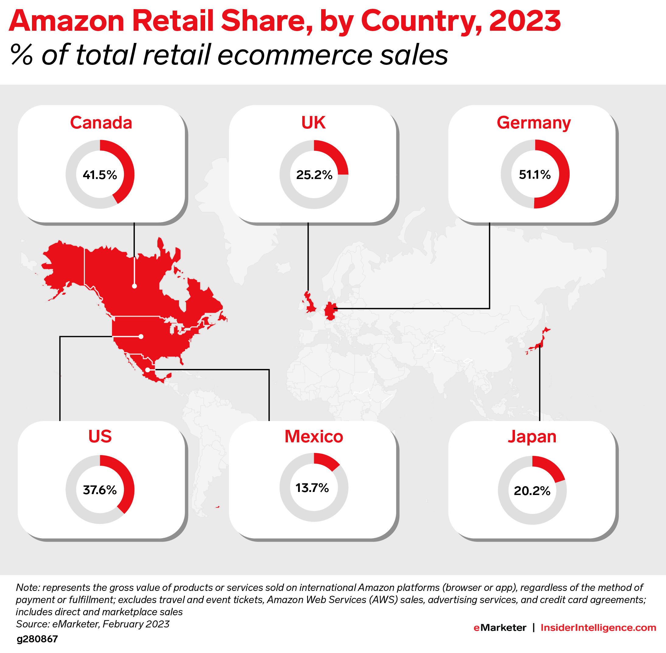 Amazon in Canada 2023