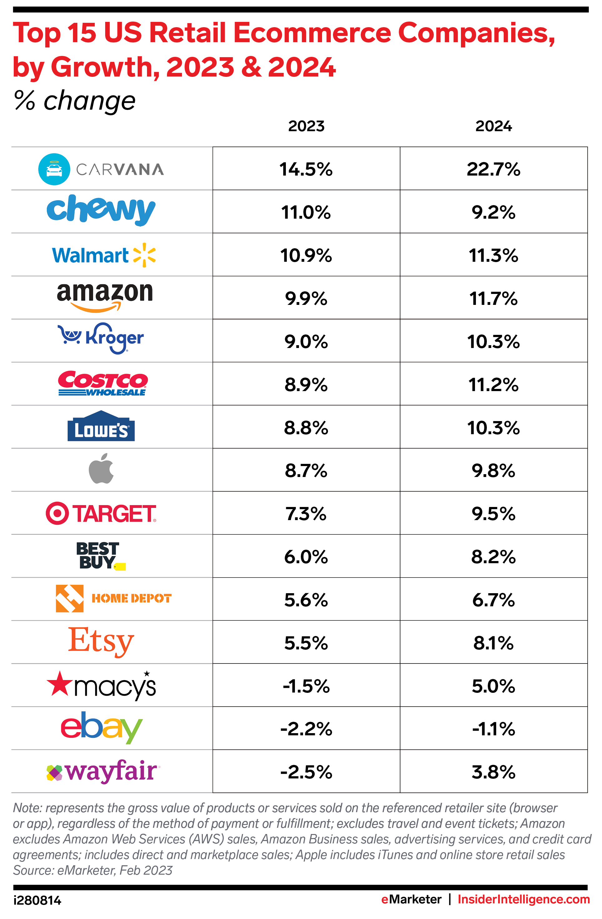 Top 10 Ticket Sales Companies In The Usa Super Power List