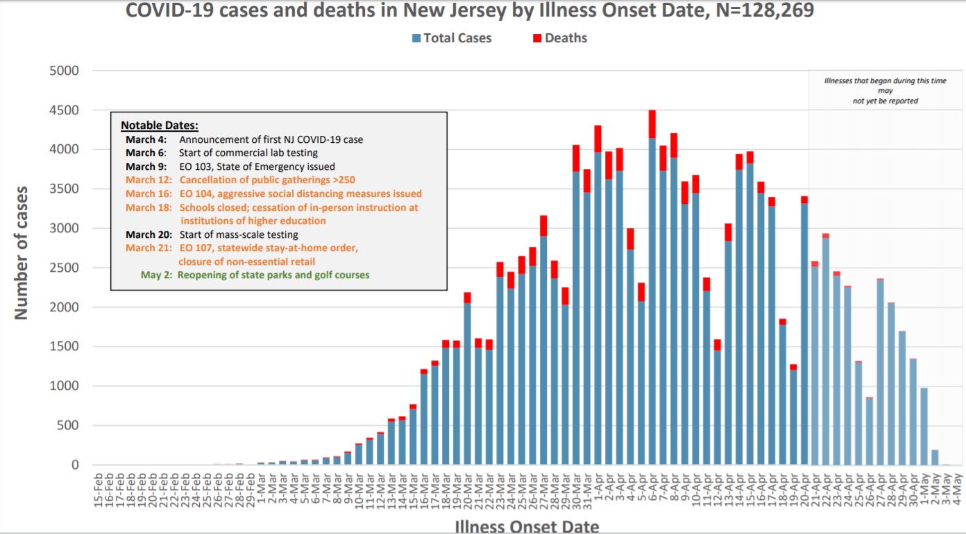 Insider NJ’s COVID19 Information Update Center (April 14th30th)