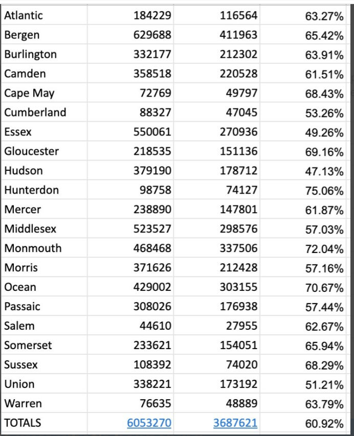 Nj 2020 Election Results By Town Huge Cheap gbutaganskij.ru
