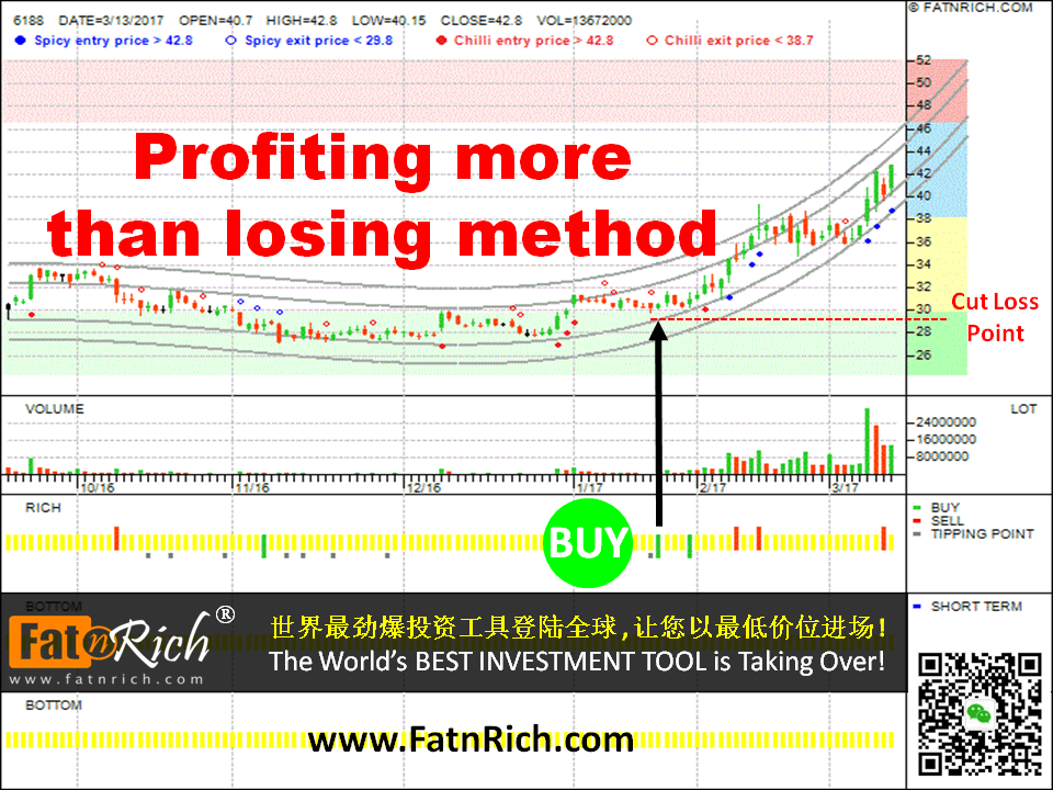 Taiwan stock How to reap huge profit in the stock market Insiders