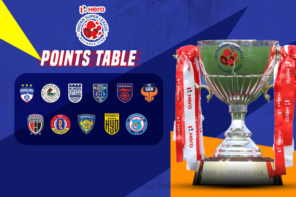 ISL 2022 Points Table, Team Standings for ISL 2022